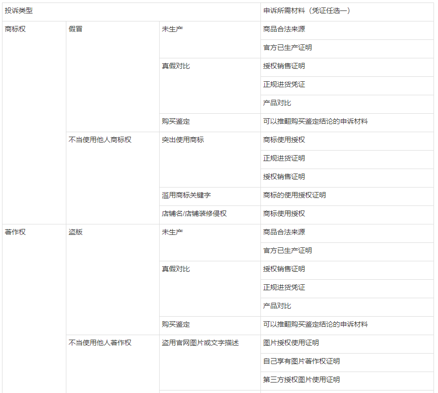 [天貓]知識(shí)產(chǎn)權(quán)怎么申訴-天貓知識(shí)產(chǎn)權(quán)申訴不成功